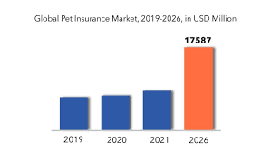 Dinamika, Tren, dan Peluang Pasar Asuransi Hewan Peliharaan 2026